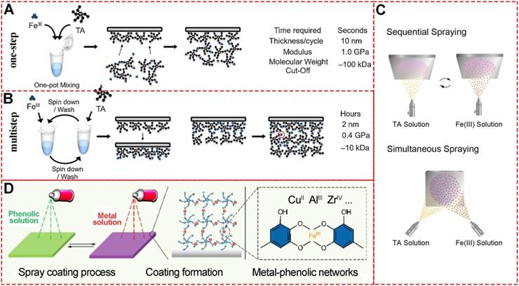 Theranostics Image