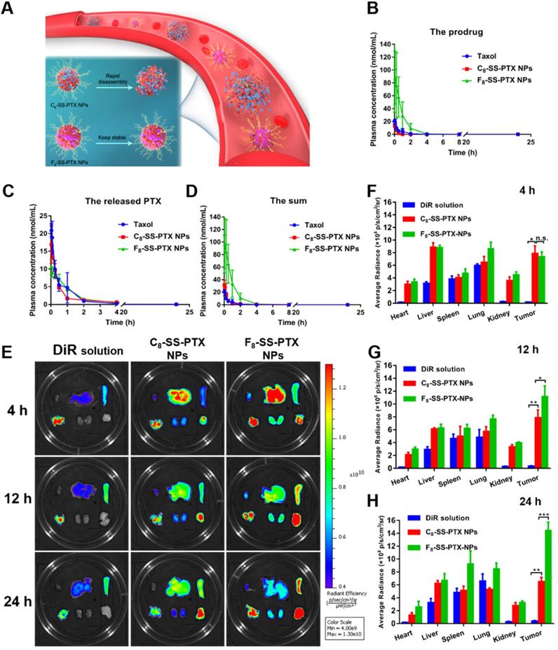 Theranostics Image