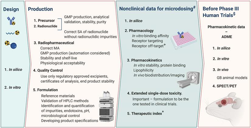 Theranostics Image