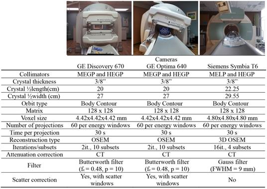 Theranostics Image