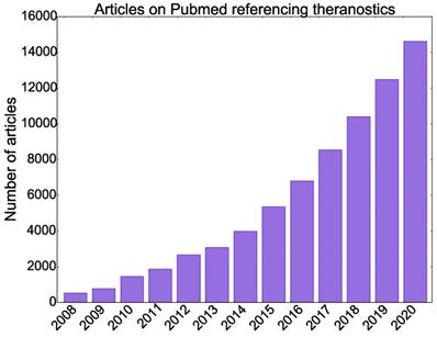 Theranostics Image