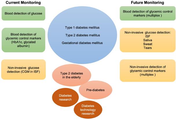 Theranostics Image