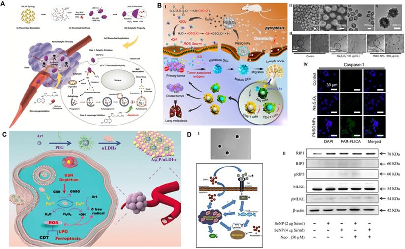 Theranostics Image