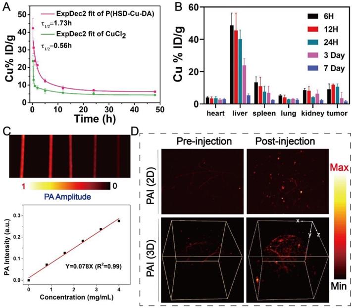 Theranostics Image