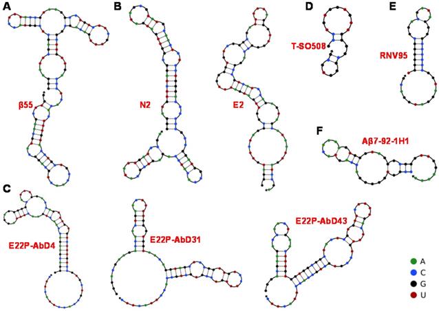 Theranostics Image