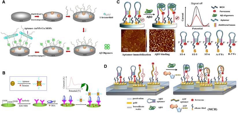 Theranostics Image