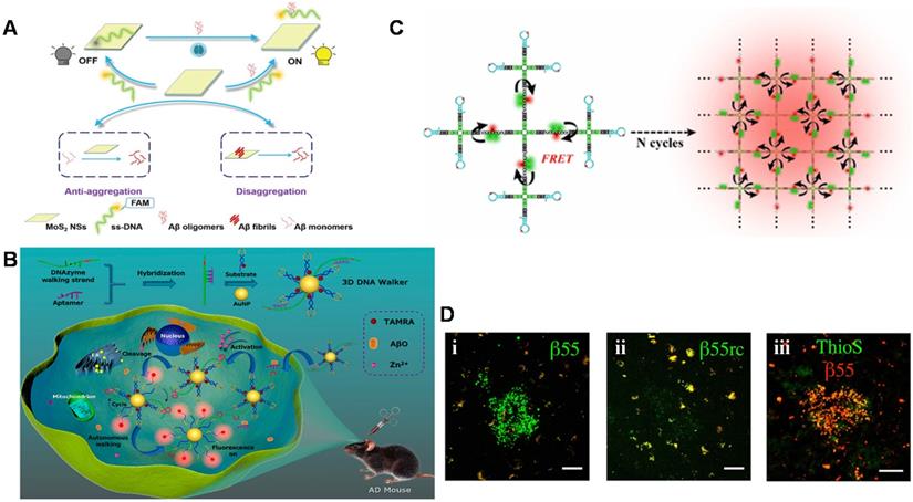 Theranostics Image