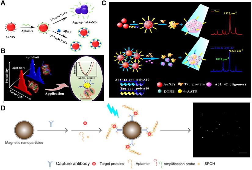 Theranostics Image