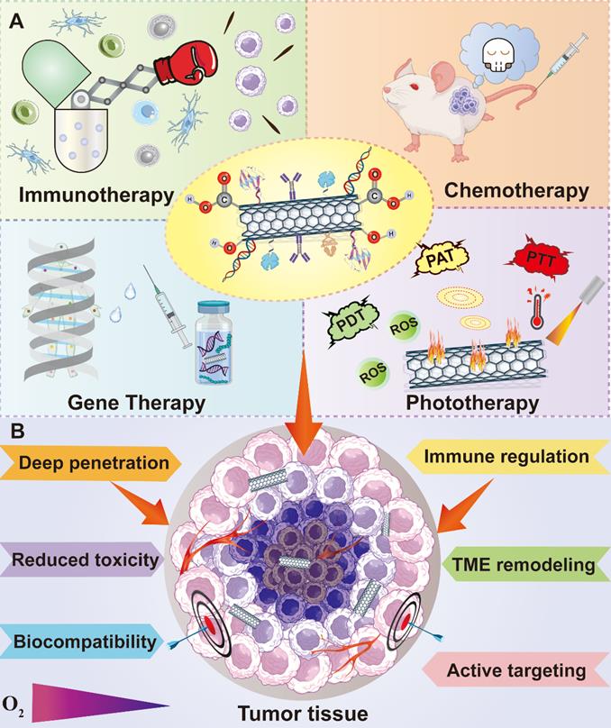 Theranostics Image