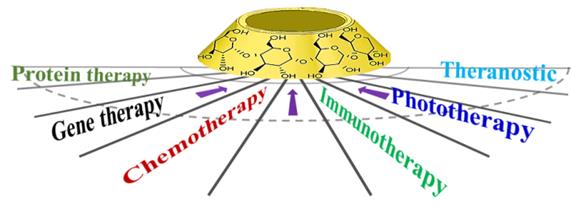 Theranostics Image