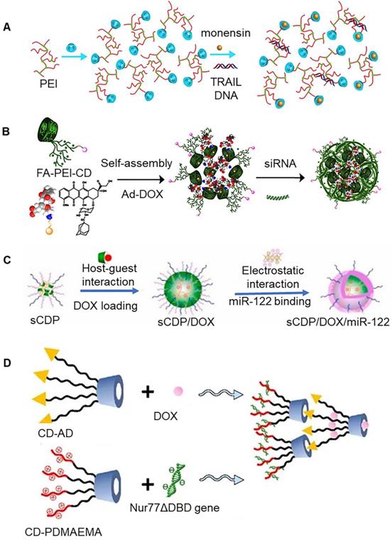 Theranostics Image