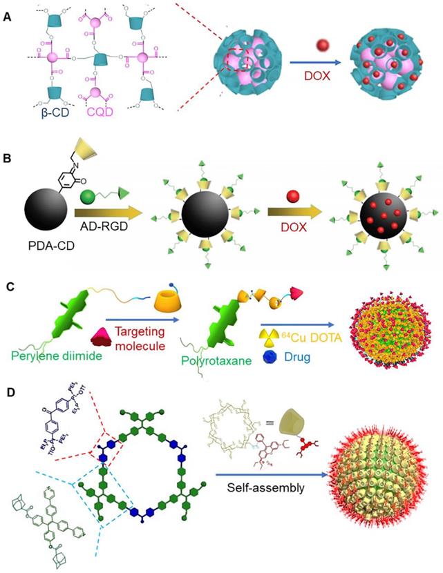 Theranostics Image