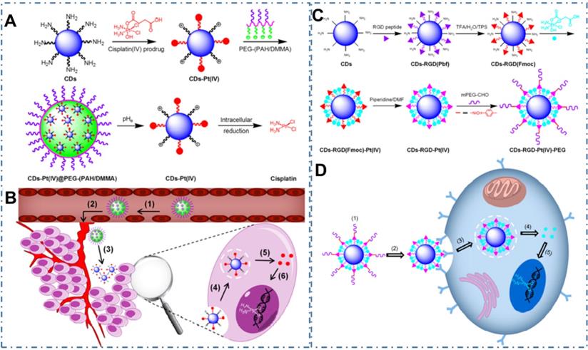 Theranostics Image