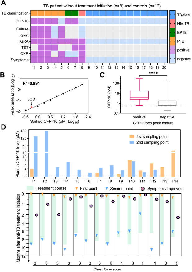 Theranostics Image