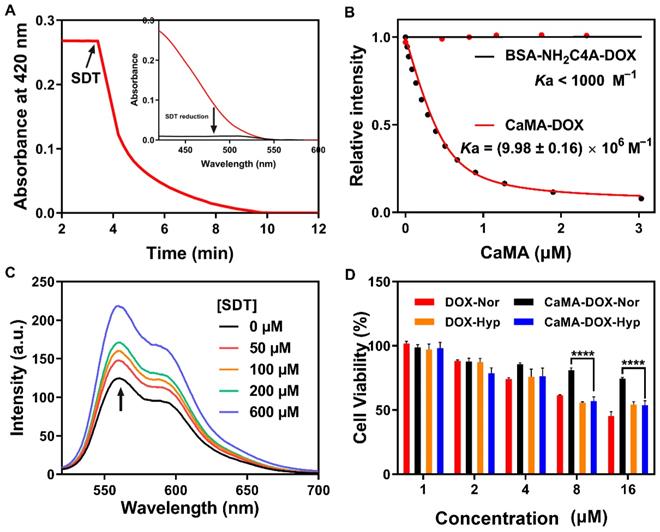 Theranostics Image