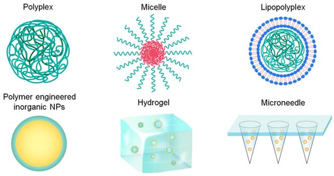 Theranostics Image