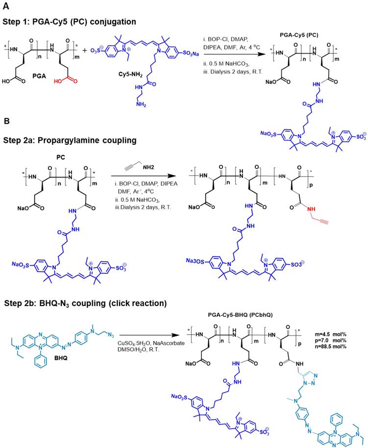 Theranostics Image