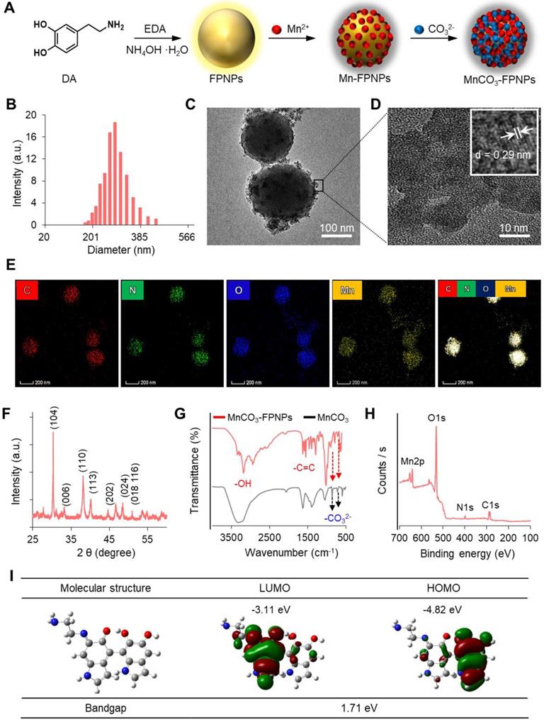 Theranostics Image