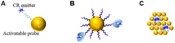 Theranostics Image