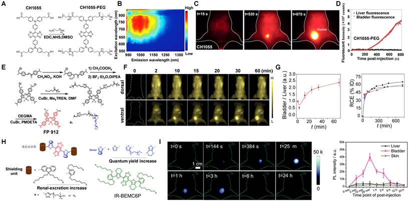 Theranostics Image