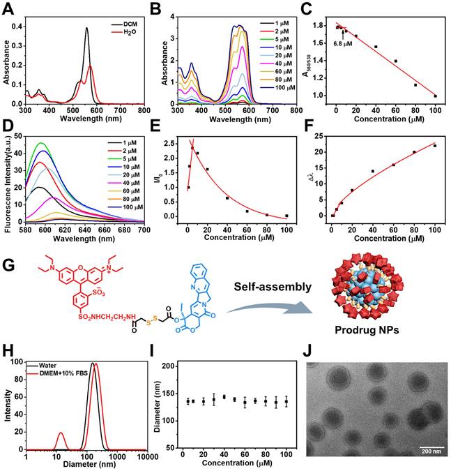 Theranostics Image