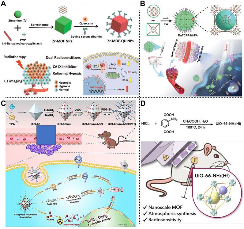 Theranostics Image