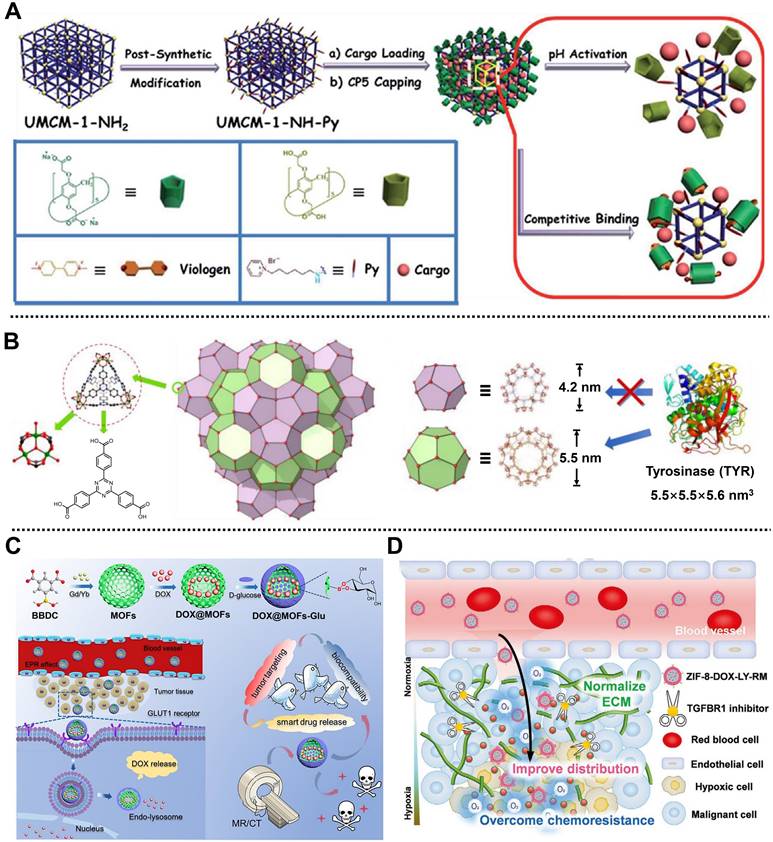 Theranostics Image