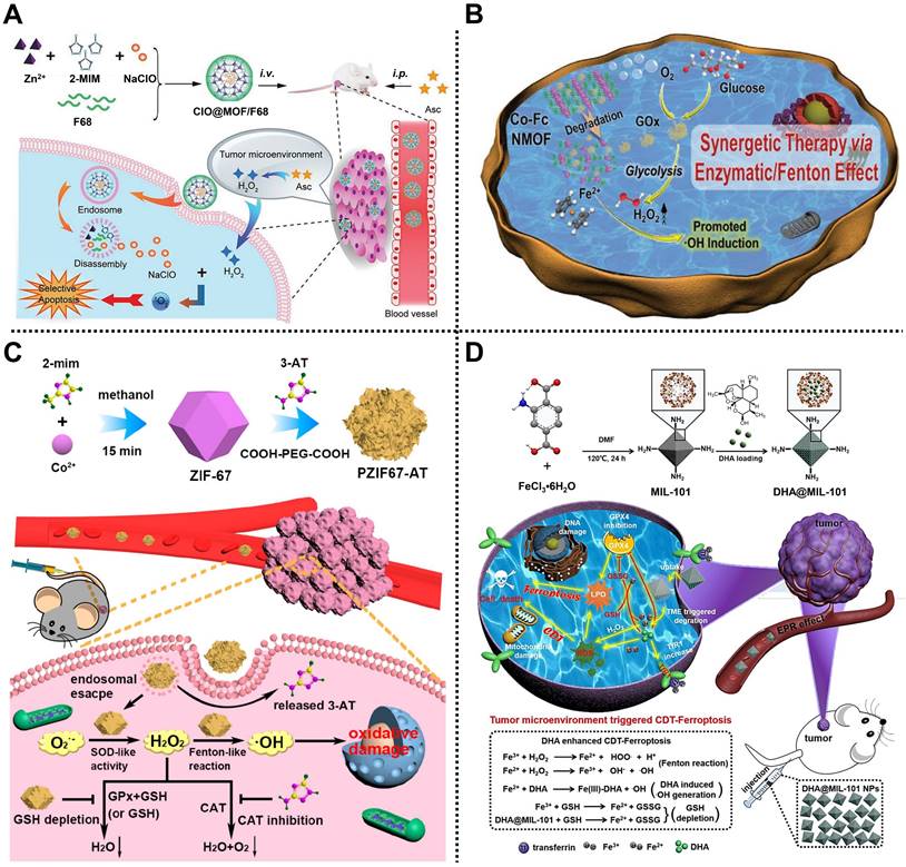 Theranostics Image