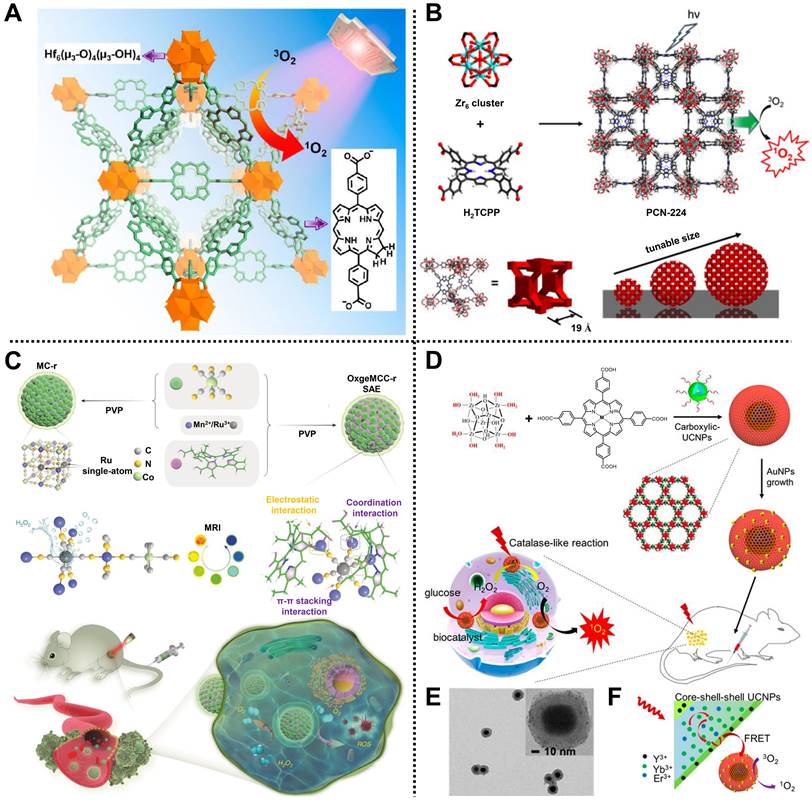 Theranostics Image