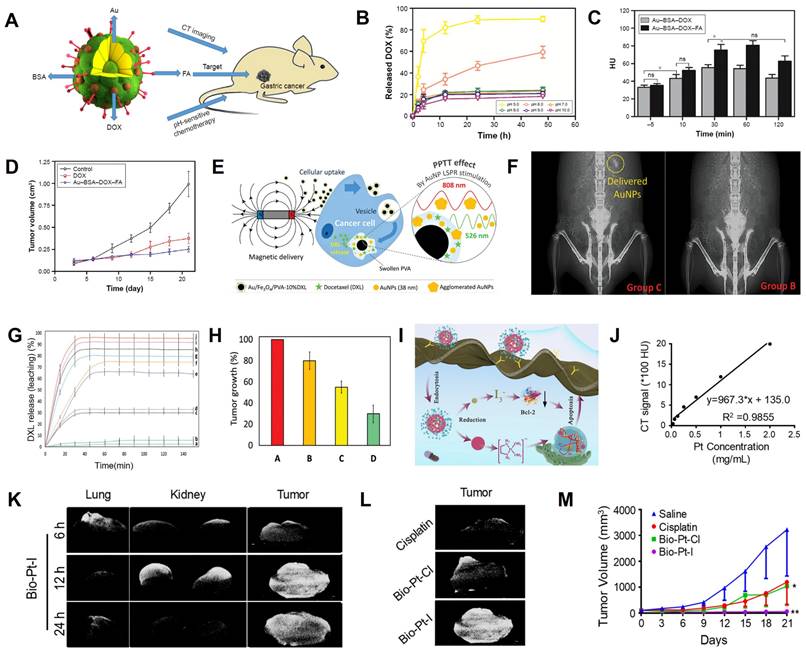 Theranostics Image