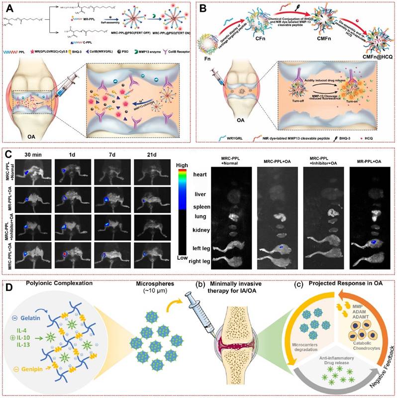 Theranostics Image