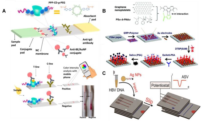 Theranostics Image