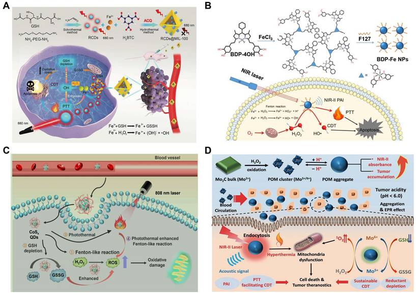 Theranostics Image