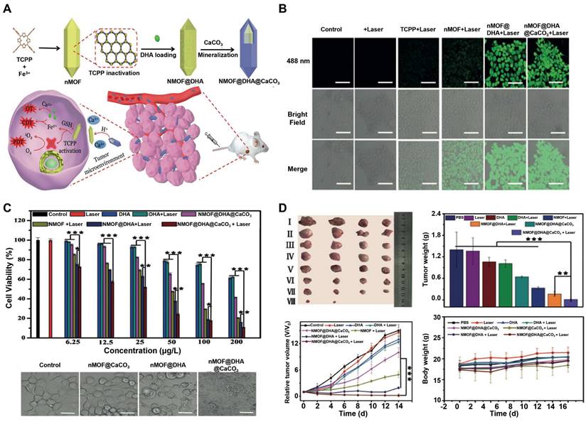 Theranostics Image