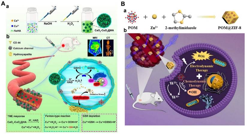 Theranostics Image