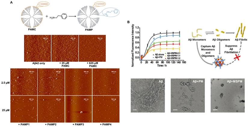 Theranostics Image