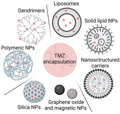 Theranostics Image