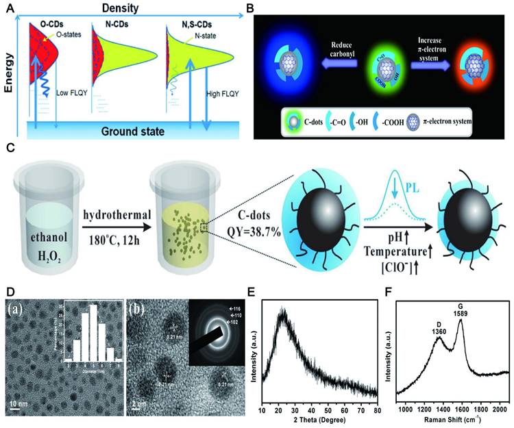 Theranostics Image