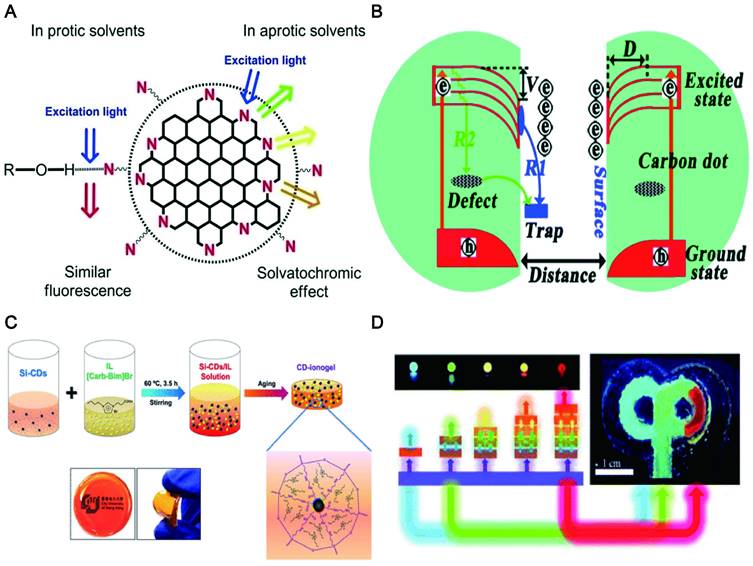 Theranostics Image