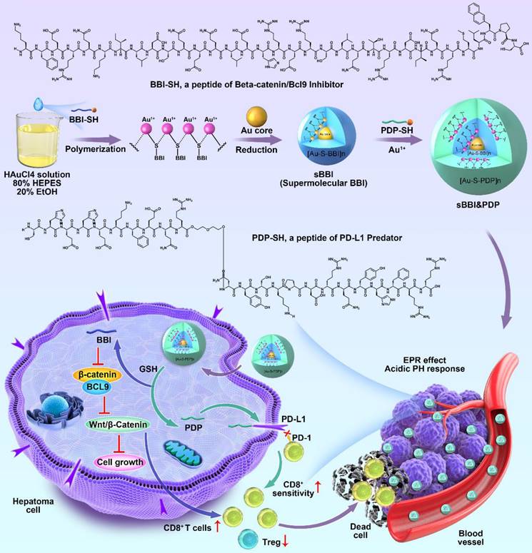 Theranostics Image