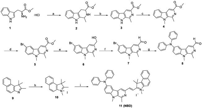 Theranostics Image