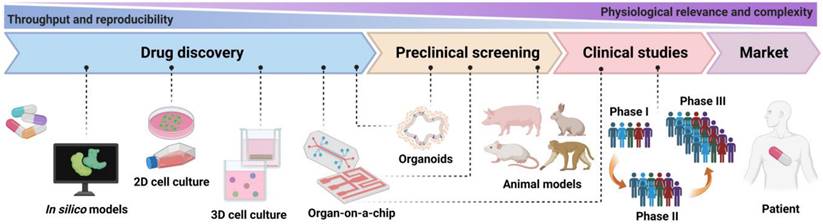 Theranostics Image