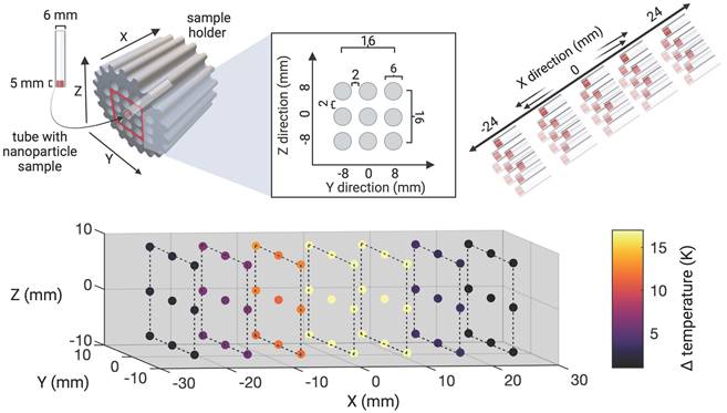 Theranostics Image