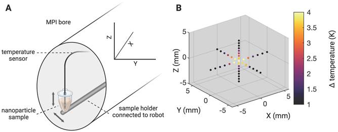 Theranostics Image