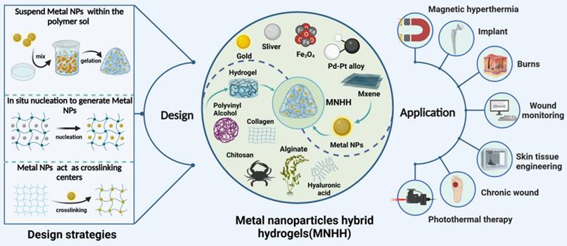 Theranostics Image