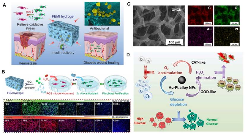 Theranostics Image