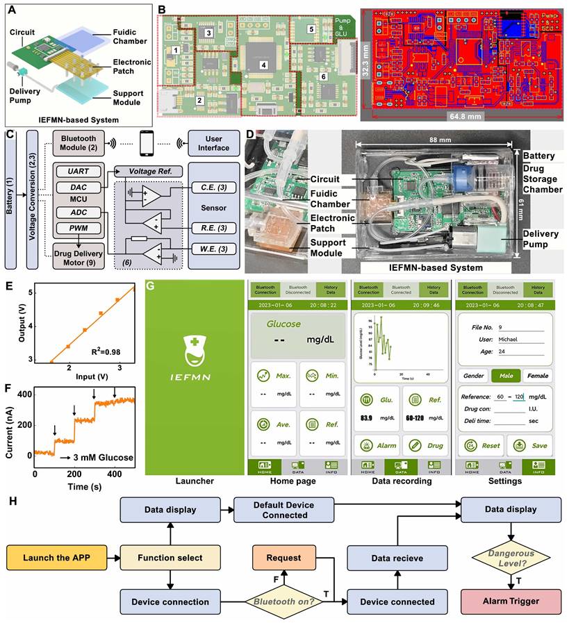 Theranostics Image