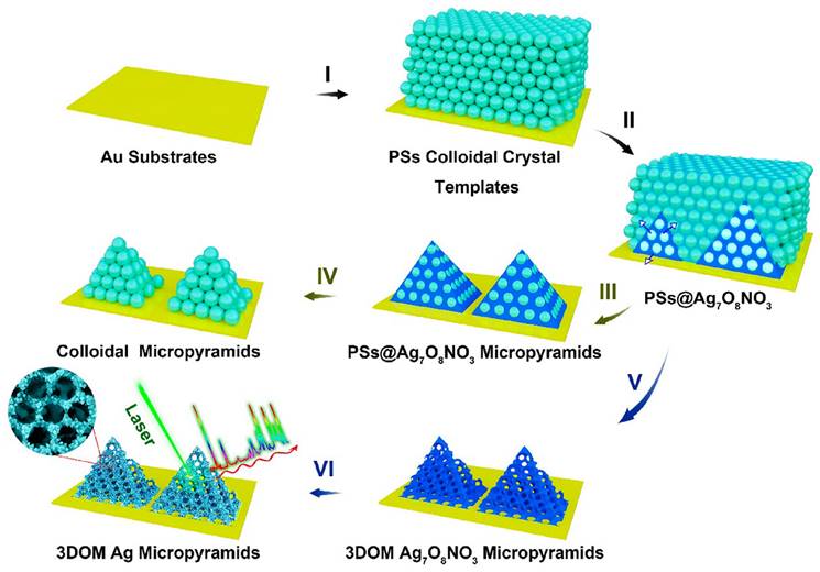 Theranostics Image