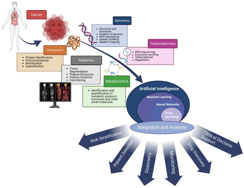 Theranostics Image