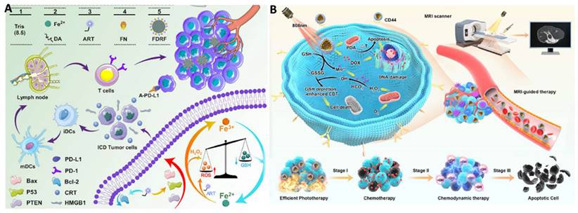 Theranostics Image